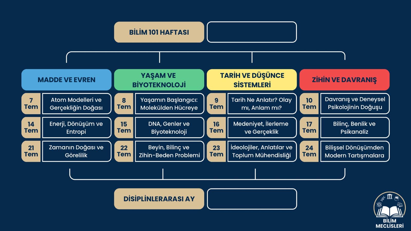 Bilim Meclisleri